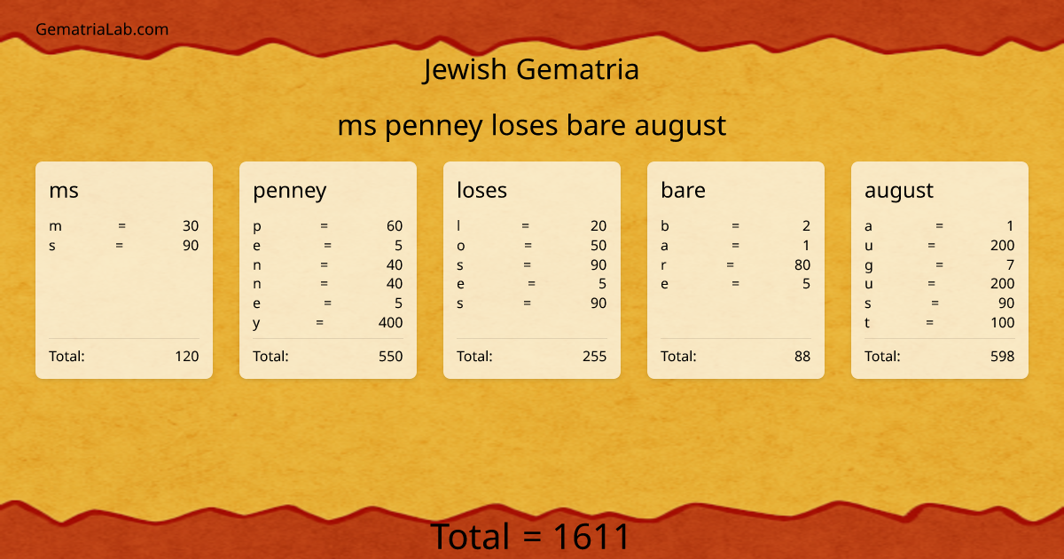 ms penney loses bare august in jewish Gematria